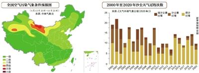  本周我国北方将有两轮沙尘天气 将影响京津冀及周边