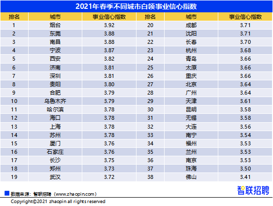 15%天津白领过去一年开始996 近4成未获得任何加班补贴