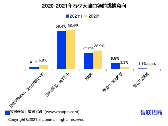 15%天津白领过去一年开始996 近4成未获得任何加班补贴