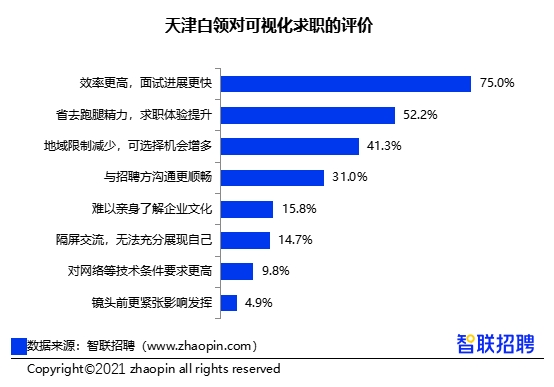 15%天津白领过去一年开始996 近4成未获得任何加班补贴