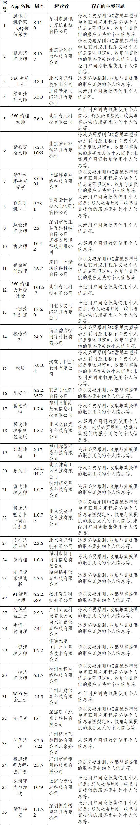 腾讯手机管家等84款App违法违规收集个人信息被国家网信办点名