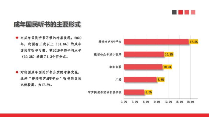 中国新闻出版研究院供图