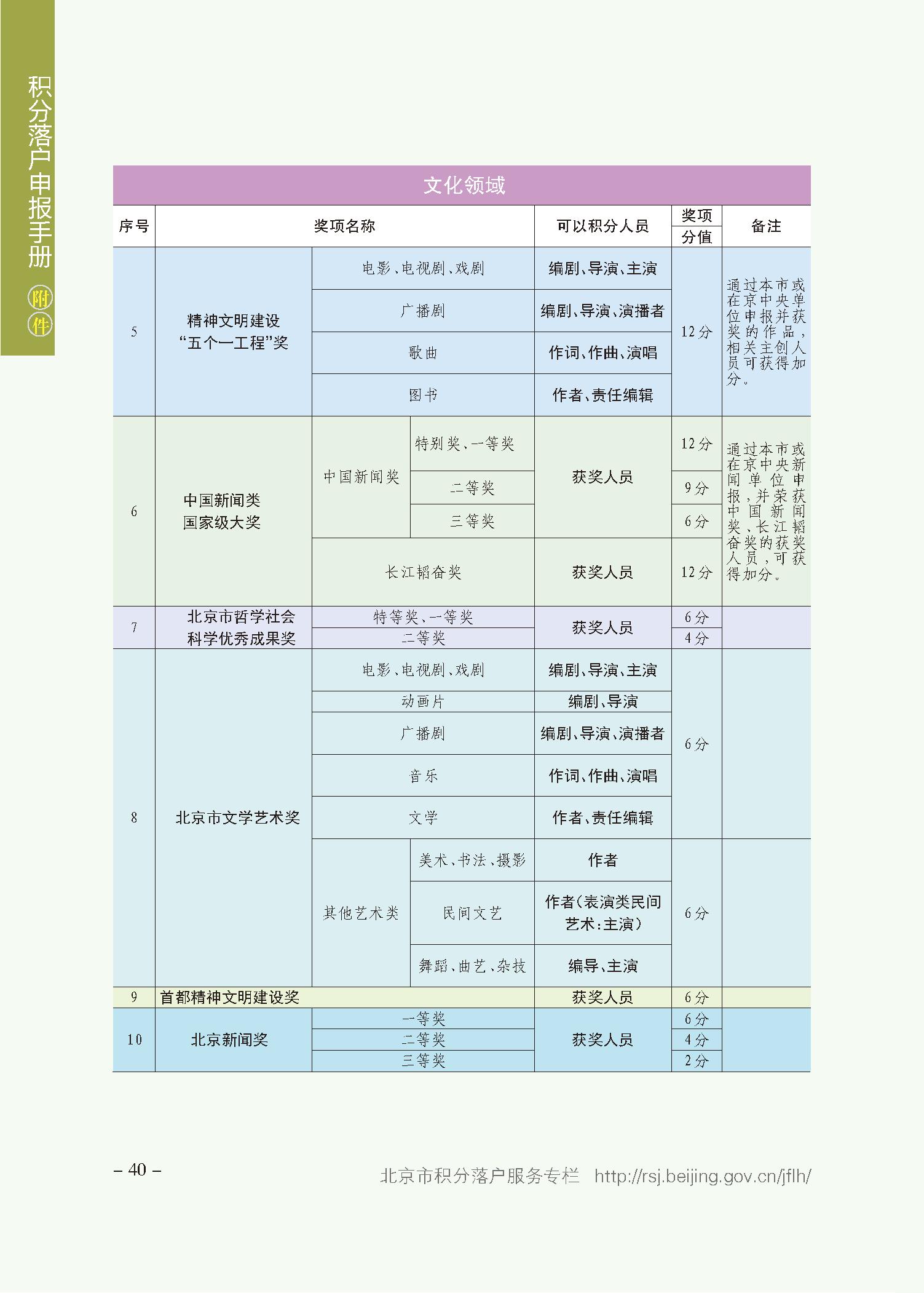 北京积分落户审核结果可查了，这些时间节点要牢记