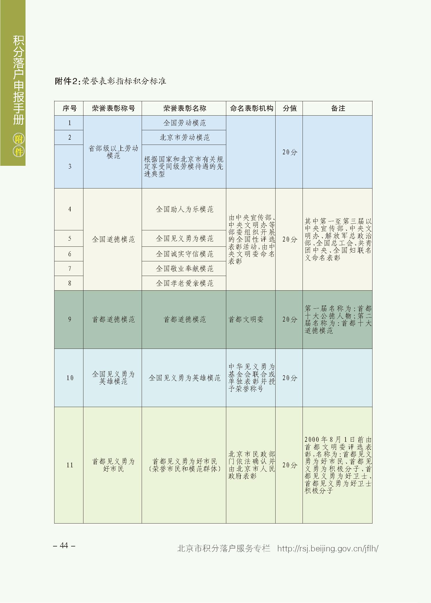 北京积分落户审核结果可查了，这些时间节点要牢记