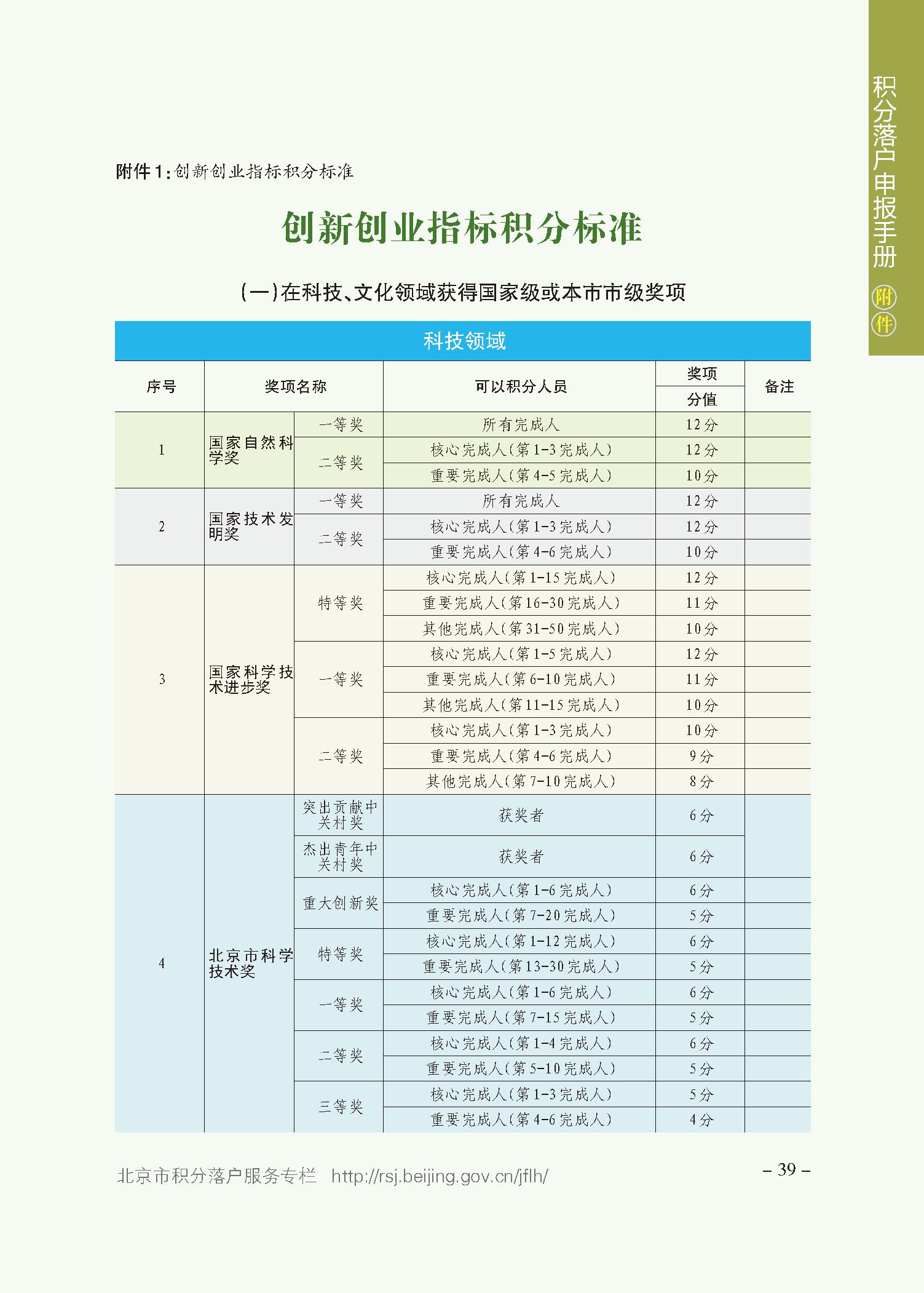 北京积分落户审核结果可查了，这些时间节点要牢记