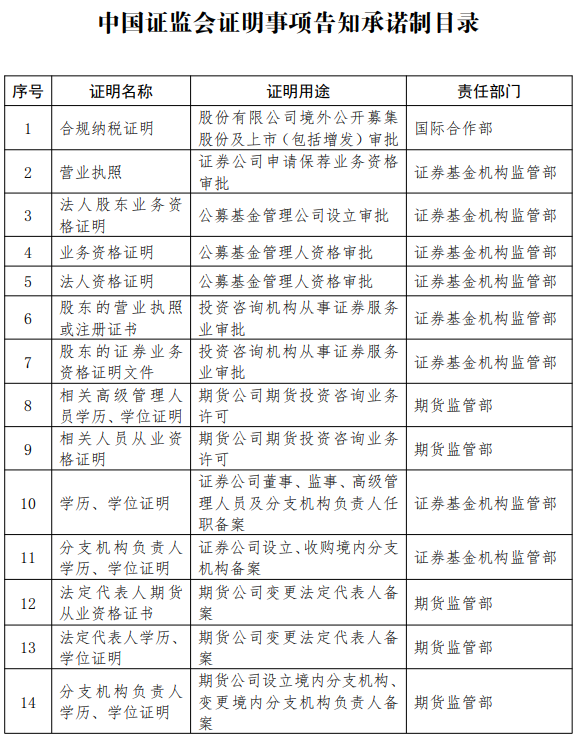 推进“放管服”改革证监会对十四件证明事项实行告知承诺制