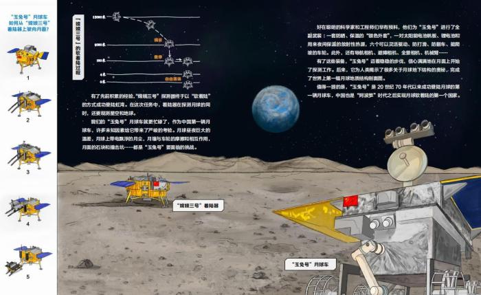 “带我去月球”原创航天科普绘本插图 航天科工供图