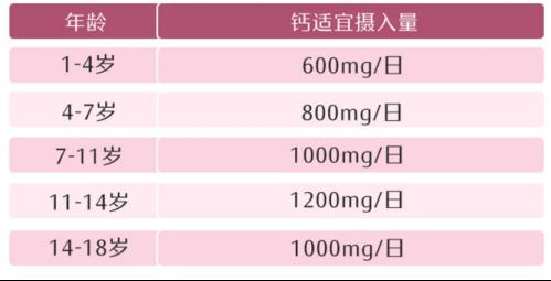 可蓝高盖矿泉水：补钙水太深，你需要的是科学的补钙方式