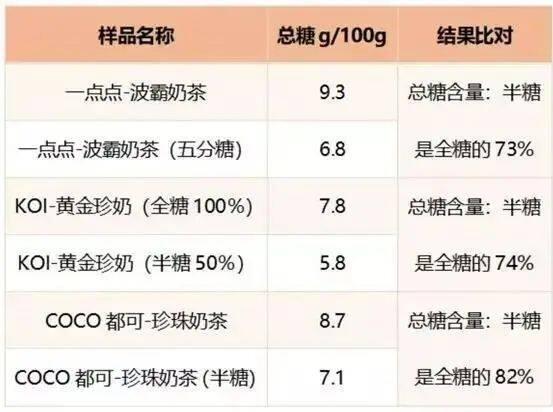 烈日炎炎下，家恩德运发现备孕的你竟然在喝奶茶