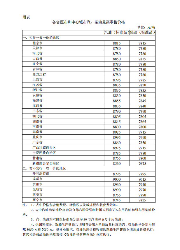 今晚油价年内第九涨加满一箱油多花9元