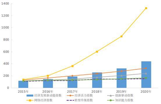 网购替代率达81%我国经济发展新动能逆势速增