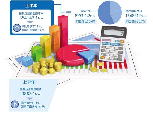 国企半年报有亮点有看头