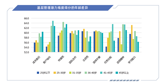 揭秘管理特征，定位高潜人才，智联人才发展中心发布《管理潜力大数