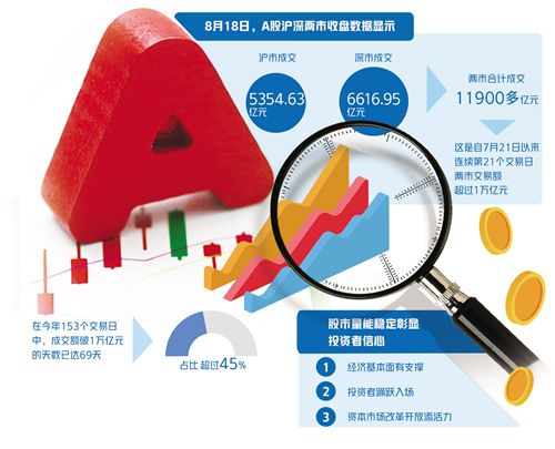 A股持续巨量成交传递什么信号