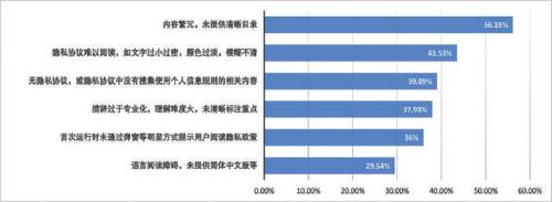 保障安全的“权利书”，还是窃取信息的“任意门”