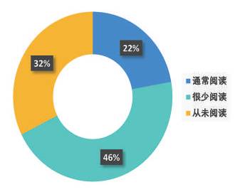 保障安全的“权利书”，还是窃取信息的“任意门”