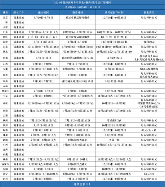 2021年中级经济师报名时间和考试时间