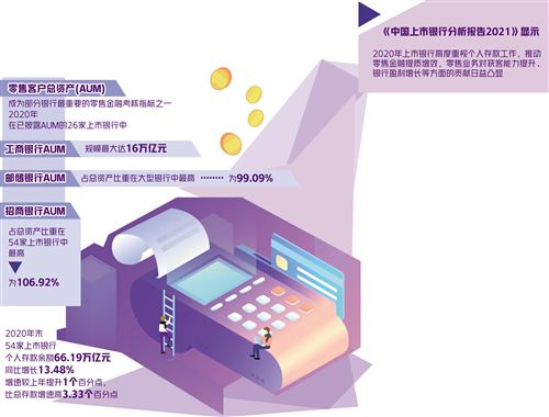 银行直播“带货”能否带动零售转型