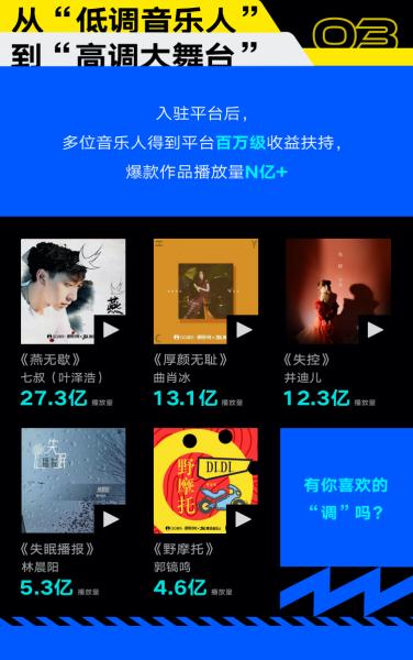 四年入驻人数翻三倍+，腾讯音乐财报再加码音乐人扶持计划
