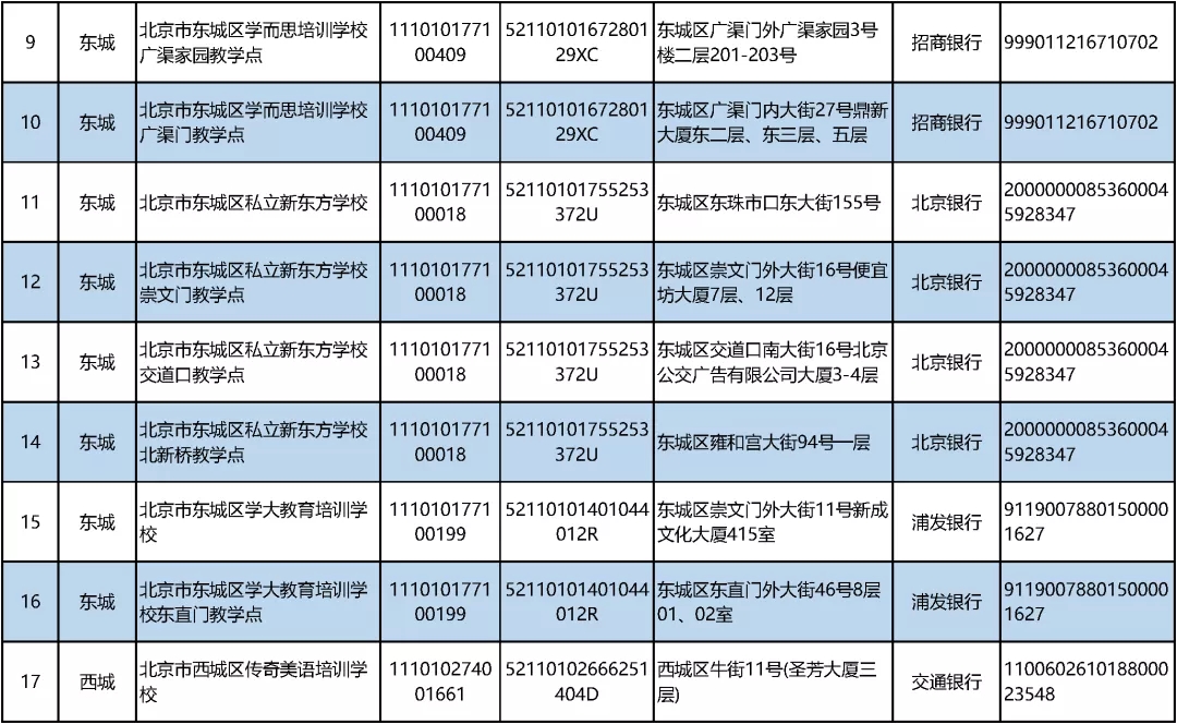 北京公布首批学科类校外培训机构“白名单”