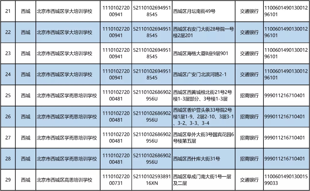 北京公布首批学科类校外培训机构“白名单”