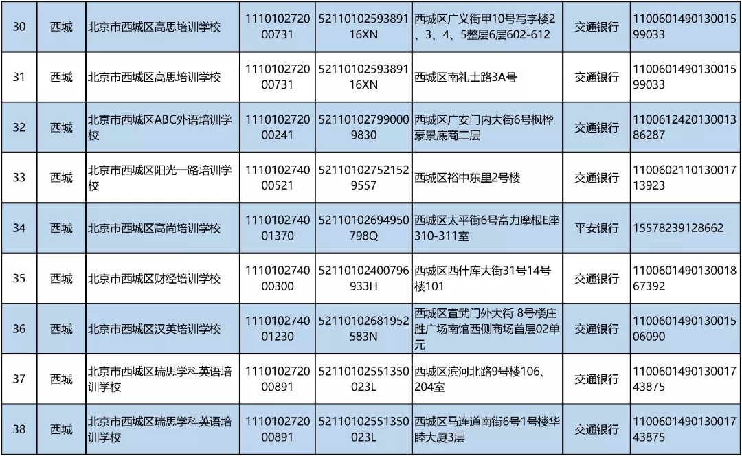 北京公布首批学科类校外培训机构“白名单”