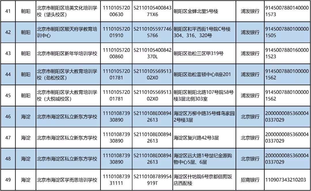 北京公布首批学科类校外培训机构“白名单”