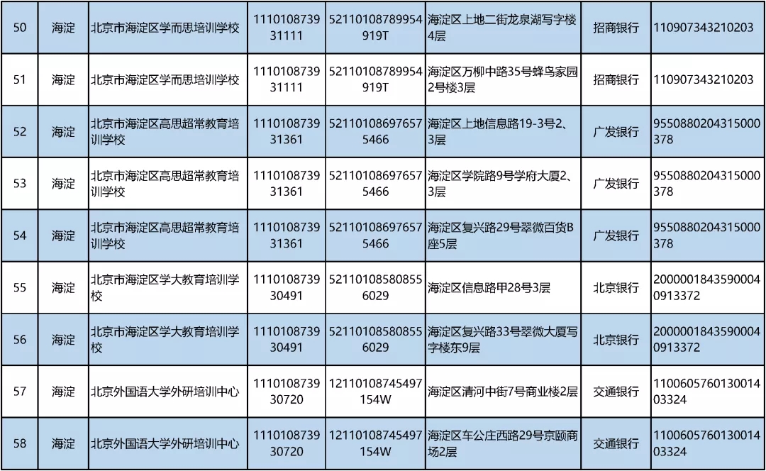 北京公布首批学科类校外培训机构“白名单”