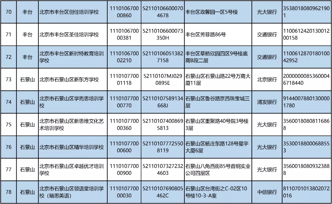 北京公布首批学科类校外培训机构“白名单”