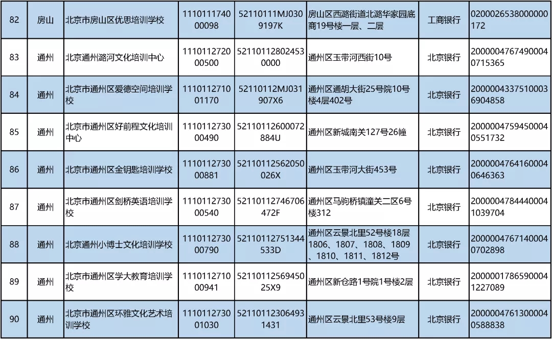 北京公布首批学科类校外培训机构“白名单”