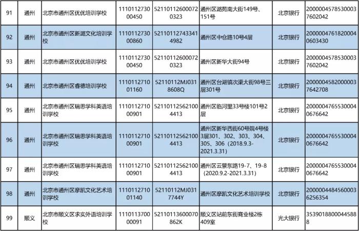 北京公布首批学科类校外培训机构“白名单”