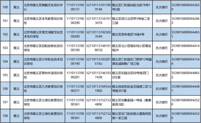 北京公布首批学科类校外培训机构“白名单”