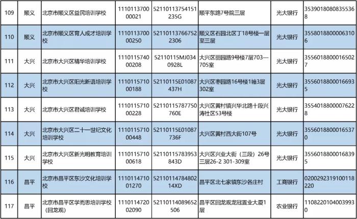 北京公布首批学科类校外培训机构“白名单”