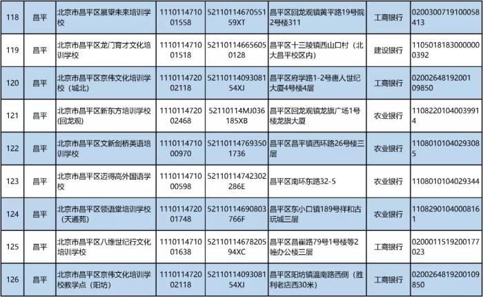 北京公布首批学科类校外培训机构“白名单”