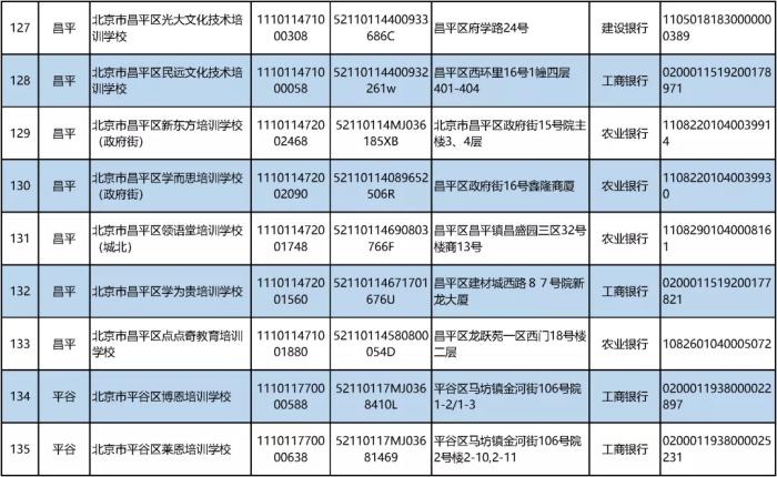 北京公布首批学科类校外培训机构“白名单”