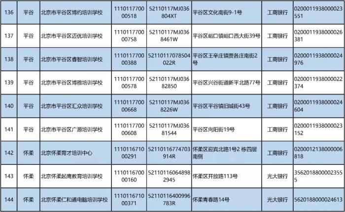 北京公布首批学科类校外培训机构“白名单”