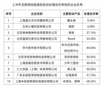 工信部：二季度互联网用