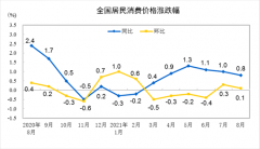 国家统计局：8月份CPI总体