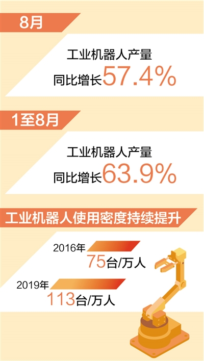 制造业数字化智能化转型提速（新数据新看点）