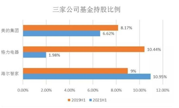 碳中和催熟ESG投资，海尔智家、腾讯、阿里纷纷加码