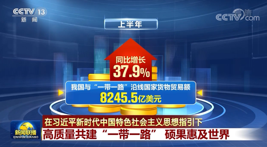 【在习近平新时代中国特色社会主义思想指引下】高质量共建“一带一路”硕果惠及世界