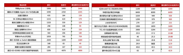 聚划算百亿补贴和天天特卖金秋加码 百亿狂补中国大牌半价购