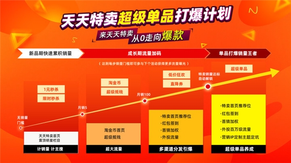 聚划算百亿补贴和天天特卖金秋加码 百亿狂补中国大牌半价购