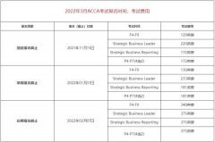 高顿教育：2022年河北ACC