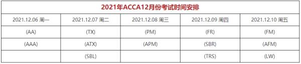 高顿教育：2021年12月ACCA考试什么时候打印准考证？