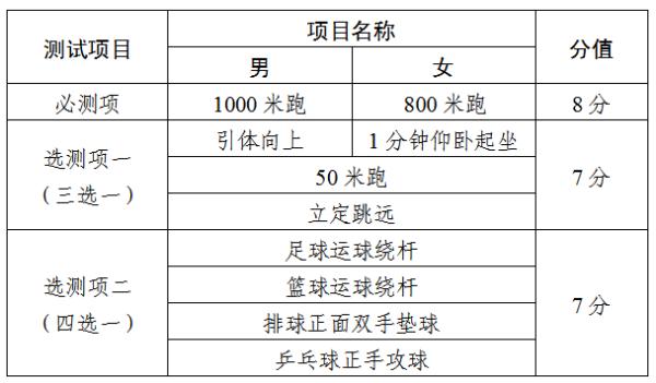 天津“新中考”来了！时间 科目 分值有调整！