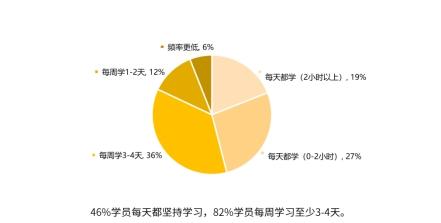 高顿CPA重磅推出1V1天脑测评辅导，持续引领CPA个性化学习颠覆式革命