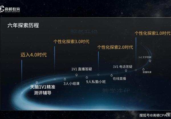 高顿CPA重磅推出1V1天脑测评辅导，持续引领CPA个性化学习颠覆式革命