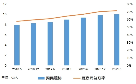 数字社会催生“众验”新业态