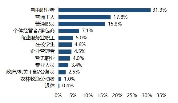 数字社会催生“众验”新业态